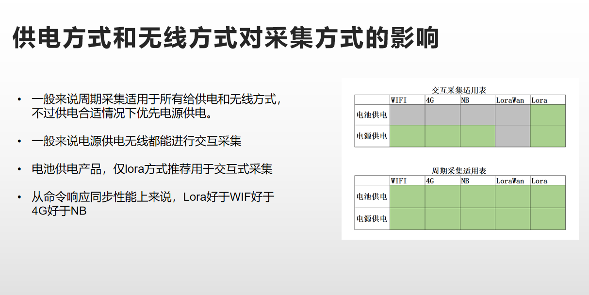 常规定时采集
