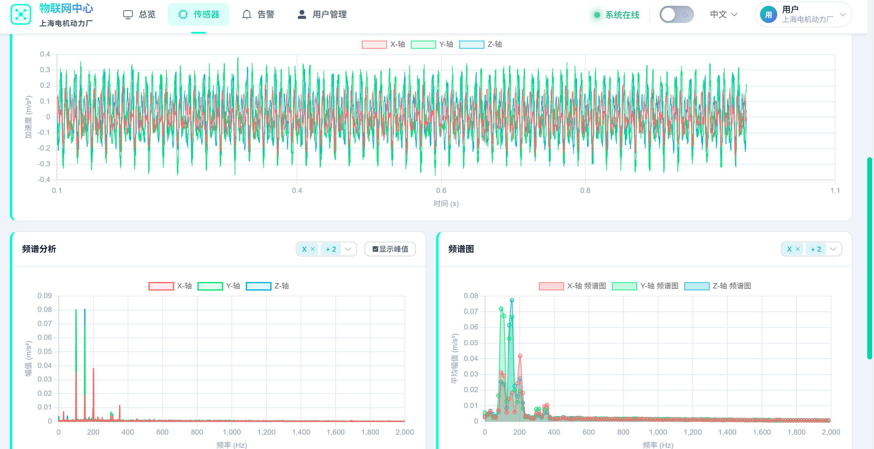 加速度波形图以及频谱图