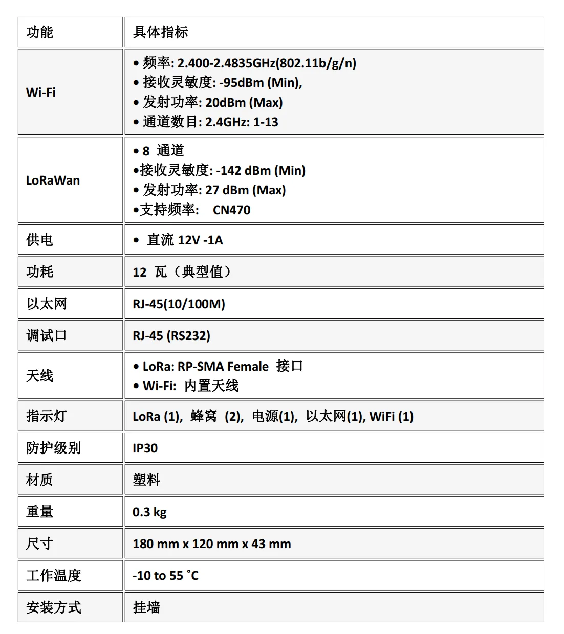 HJGW100-LoraWan网关